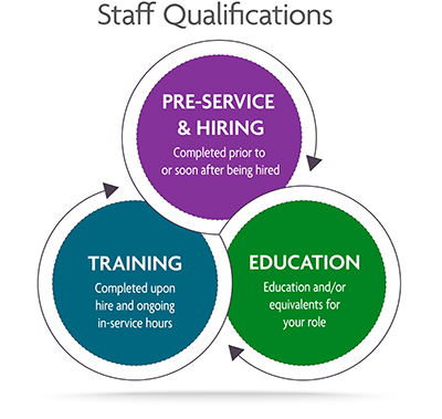 staff-qualifications-chart