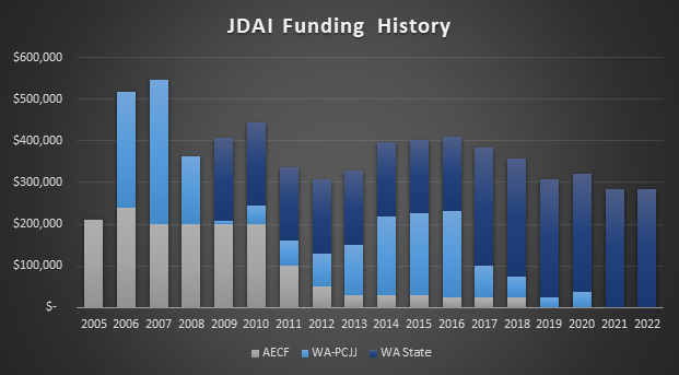 funding chart