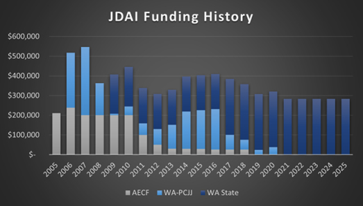 funding chart